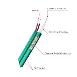 KX6P-100 - Coaxial cable KX6, Video and power supply, Bobbin of…