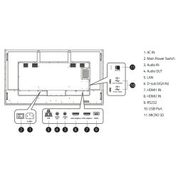 Hisense HIS-75B4E30T - HISENSE DLED Monitor 4K 75\", Designed for commercial…