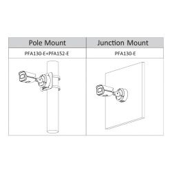 Dahua IPC-HFW3449E-AS-LED-0280B IP tubulaire H265 4M COULEUR WDR…