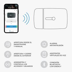 Watchman door WBOLT Bloqueio de aro inteligente e invisível