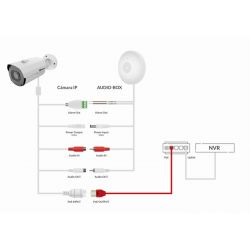 BOÎTIER AUDIO-BOX Golmar POUR CAMÉRA IP PRO IP66. MICROPHONE ET HAUT-PARLEUR POUR LES APPLICATIONS DE CCTV