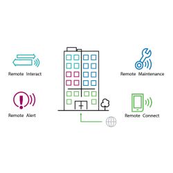 Bosch CBS-BNDLE1-FIR Fire panel remote service package