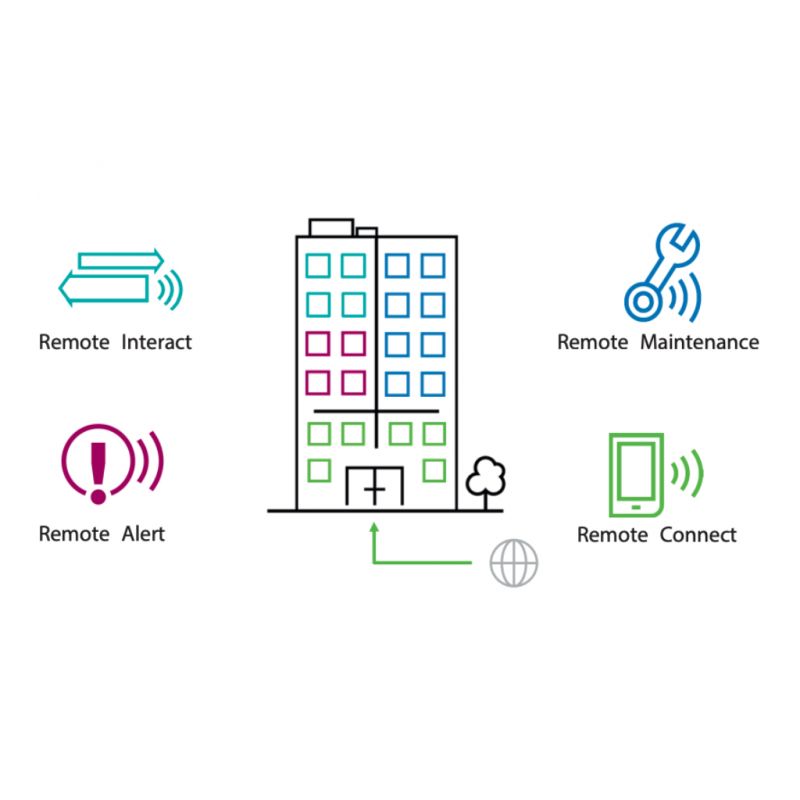 Bosch CBS-BNDLE1-FIR Pack de service à distance pour centrale…