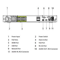 Dahua NVR5216-8P-I/L NVR 16ch 320Mbps H265 HDMI 8PoE (8ePoE/EoC)…