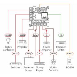 KRAMER 30-804925390 RC - 206 é um teclado compacto de 6 botões que se adapta a caixas de parede…