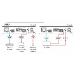 KRAMER 50-80024090 Eletrônica Kramer TP-583R