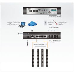 ATEN EC1000-AX-G Funcionamiento\n- Instalación 1U que ahorra espacio en el rack con posibilidad de…