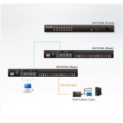 ATEN KH1516A-AX-G Features