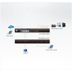 ATEN KH1508AI-AX-G Features