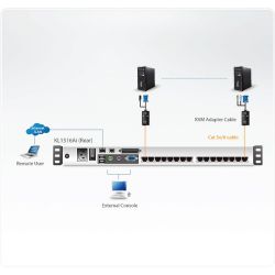 ATEN KL1516AIN-AXA-XG Hardware \n- Built-in KVM console with 17 or 19-inch LCD screen and 2…