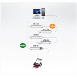 ATEN UE2120 Features - Extends transmission distance to USB devices up to 12m - Compatible with USB…