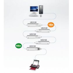 ATEN UE2120 Características- Alarga la distancia de transmisión a los dispositivos USB hasta 12…