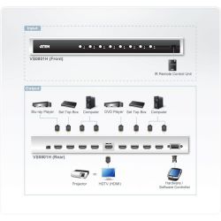 ATEN VS0801H-AT-G Características\n- Permite conectar hasta ocho dispositivos fuente HDMI a un…