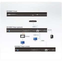 ATEN VS1804T-AT-G Caractéristiques