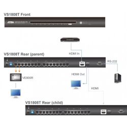 ATEN VS1804T-AT-G Features