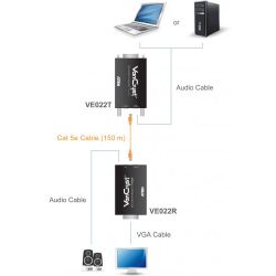 ATEN VE022-AT-G Features \n- Uses a Cat