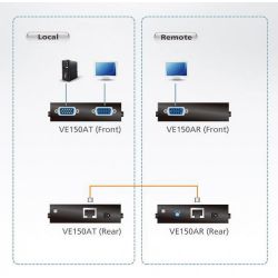 ATEN VE150A-AT-G Ce prolongateur vidéo comprend une unité de transmission locale et une unité de…