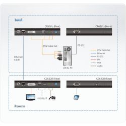 ATEN CE620-AT-G ATENÇÃO CE620