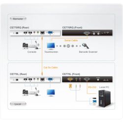 ATEN CE770-AT-G Caractéristiques - Les unités locales et distantes peuvent être connectées à…