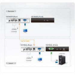 ATEN CE700A-AT-G Características- Cable de Cat