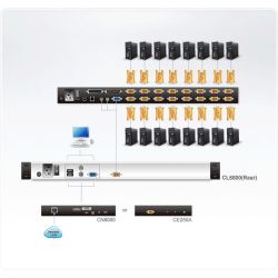 ATEN CL5800N-ATA-XG Aten CL5800N