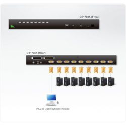 ATEN CS1708A-AT-G Caractéristiques - Une console USB-PS/2 contrôle jusqu'à 8 ordinateurs