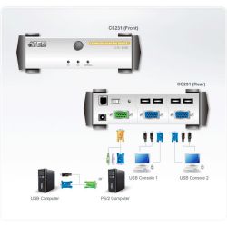 ATEN CS231C-AT-G Características - Um computador é compartilhado por 2 consoles USB