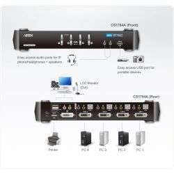 ATEN CS1784A-AT-G Features