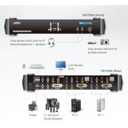 ATEN CS1782A-AT-G Recursos