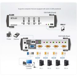 ATEN CS1734B-AT-G Features