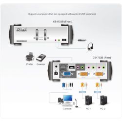 ATEN CS1732B-AT-G Features