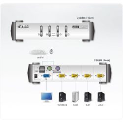 ATEN CS84U-AT Recursos . - Um console PS/2-USB VGA controla quatro computadores com monitores VGA