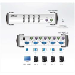 ATEN CS84AC-AT Recursos