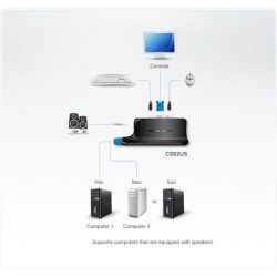 ATEN CS62US-AT Characteristics