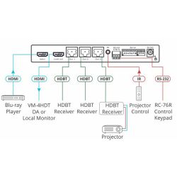 KRAMER 10-8048901090 Kramer Electronics VM-3HDT