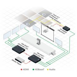 KRAMER 10-8048901090 Kramer Electronics VM-3HDT