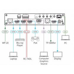 KRAMER 72-00069790 El VP−440H2 es un selector/escalador de presentación 4K@60Hz (4:4:4) con una…