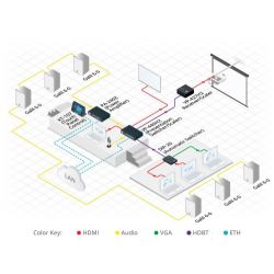 KRAMER 72-00069790 Le VP−440H2 est un commutateur/scaler de présentation 4K à 60 Hz (4:4:4)…