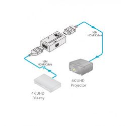 KRAMER 50-003290 The PT−3H2 is a 4K HDR equalizer and line driver for HDMI 2.0 and HDCP 2.2…