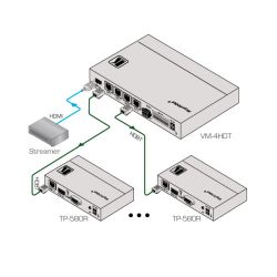 KRAMER 10-80359090 Eletrônica Kramer VM-4HDT. Número de saídas: 4 saídas