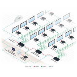 KRAMER 50-80572290 KRAMER AVSM 4K60 4:4:4 HDMI EXTENDER WITH USB, ETHERNET, RS-232 AND IR OVER…