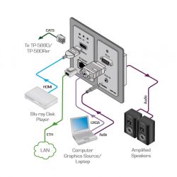 KRAMER 20-80332190 El panel de conexión de pared activo WP-20 (WP-5VH2) 4K UHD HDBaseT con…