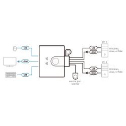 ATEN CS22HF-AT ATEN Switch KVM USB FHD HDMI de 2 puertos en formato cable