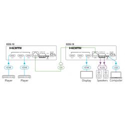 KRAMER 60-80537090 Transmite usando H.264 ou H.265. Duas entradas HDMI