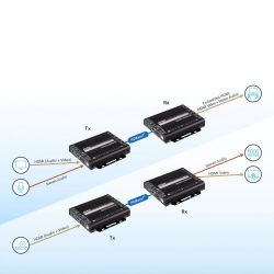 ATEN VE1843-AT-G The VE1843, ATEN's first video transceiver, features the latest HDBaseT 3.0…