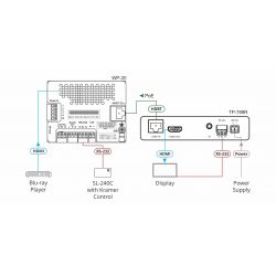 KRAMER 50-80506090 KRAMER AVSM RÉCEPTEUR POE 2 VOIES AVEC RS-232 ET IR SUR LONGUE PORTÉE HDBASET…