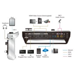 ATEN UC9040-AT-G 1x StreamLIVE PRO UC90401x Câble USB-C vers USB-C LIN6-22B1-B12G1x Câble USB-C…