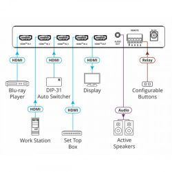 KRAMER 20-80548090 Lit automatiquement le signal de source commutée sur l'écran connecté en…