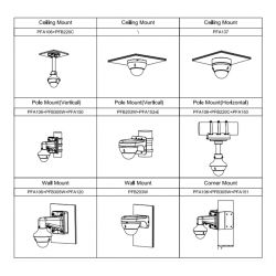 Dahua SD22404DB-GNY Dôme IP PTZ 4M DN dWDR Starlight 4X 3D IP66…