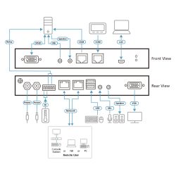 ATEN CN9000-AT-G O switch VGA KVM sobre IP CN9000 permite acesso remoto e controle de vídeo,…